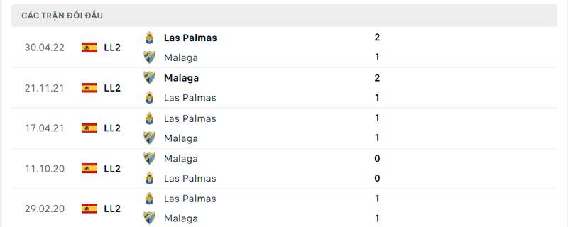 Soi kèo Malaga vs Las Palmas - Thành tích đối đầu
