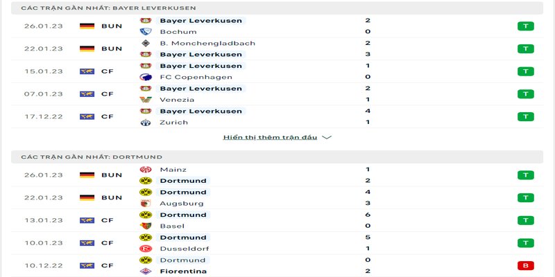 Phong độ Leverkusen và Dortmund