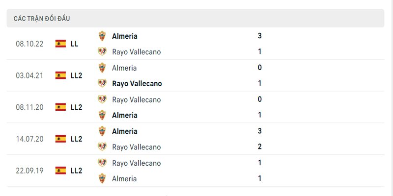 Lịch sử đối đầu 2 đội Rayo Vallecano vs Almeria