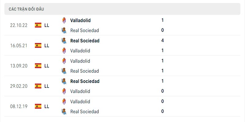Lịch sử đối đầu 2 đội Real Sociedad vs Valladolid