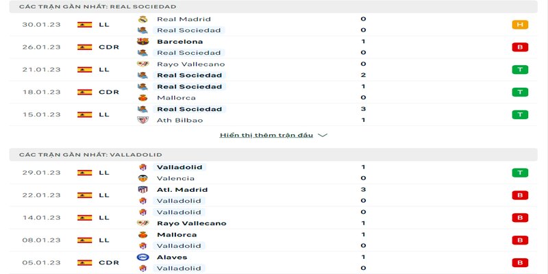Phong độ Real Sociedad và Valladolid