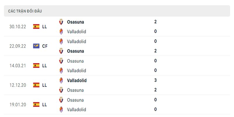 Lịch sử đối đầu 2 đội Valladolid vs Osasuna